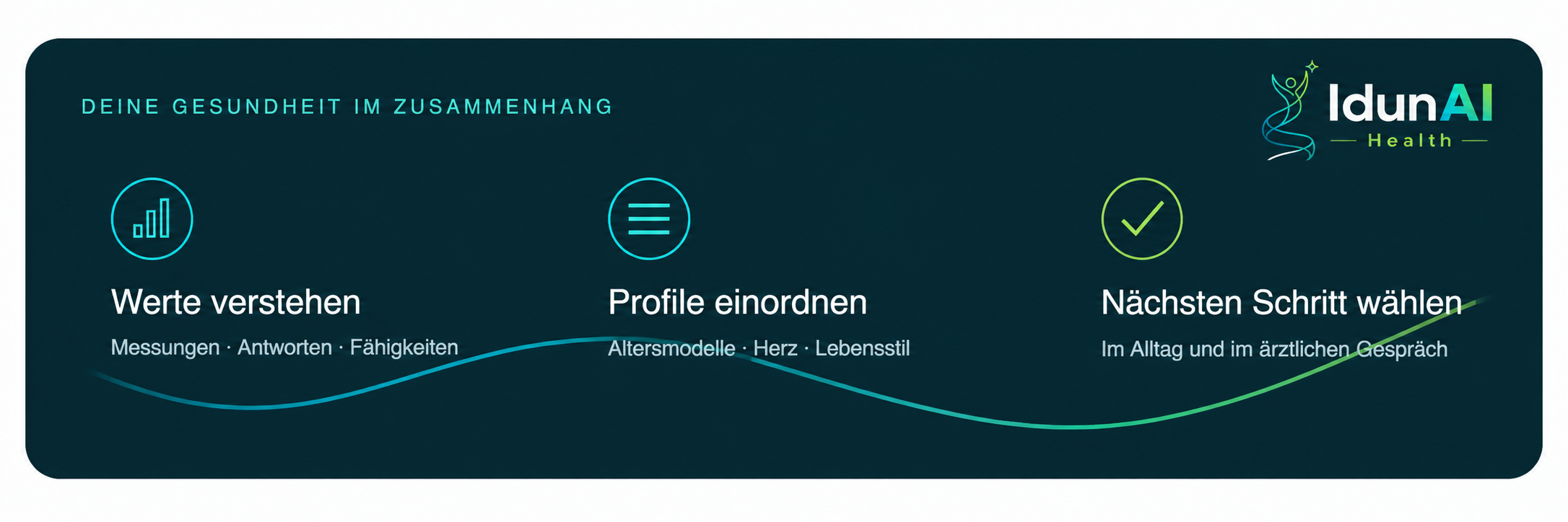 IdunAI Health – Gesundheit im Zusammenhang: Werte verstehen, Profile einordnen und einen nächsten Schritt im Alltag oder im ärztlichen Gespräch wählen.