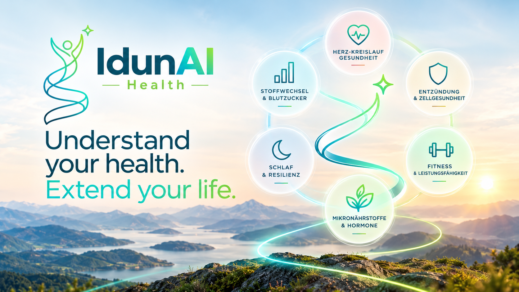 IdunAI Gesundheitsreise durch eine Berglandschaft mit sechs Gesundheitsbereichen